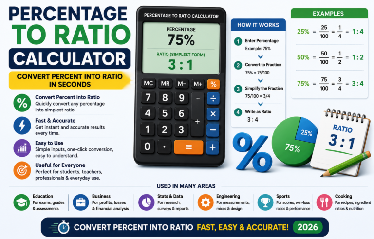 Percentage to Ratio Calculator