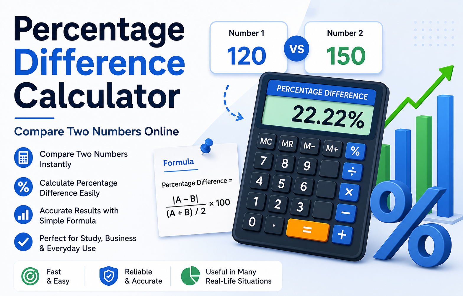 You are currently viewing Percentage Difference Calculator: 7 Best Ways to Compare Two Numbers Online