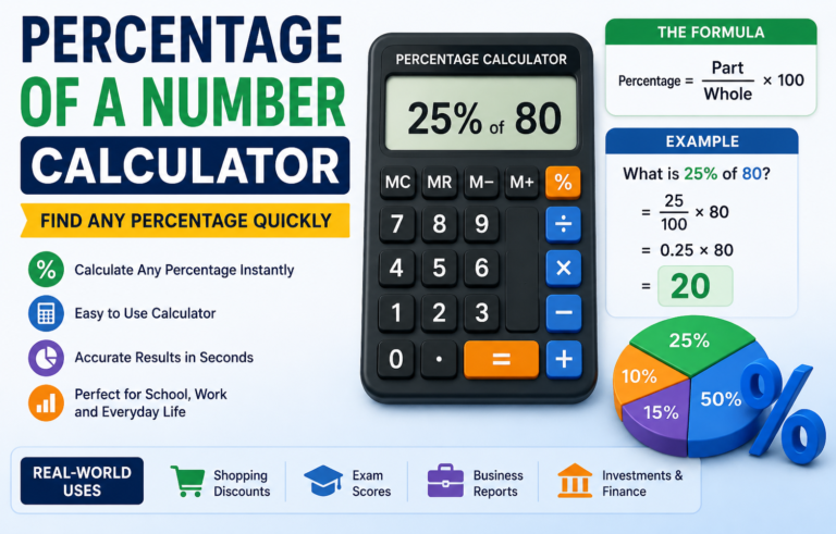 Percentage of a Number Calculator – Find Any Percentage Quickly with formula, examples, and calculator illustration