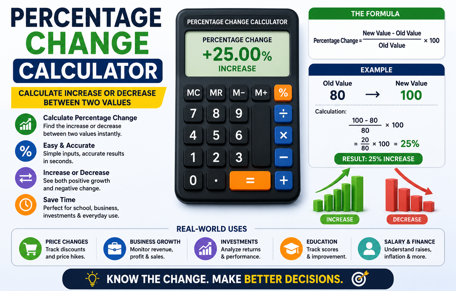 You are currently viewing Percentage Change Calculator: 7 Easy Ways to Calculate Increase or Decrease